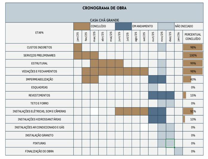Cronograma de obra — Sistema de gestão