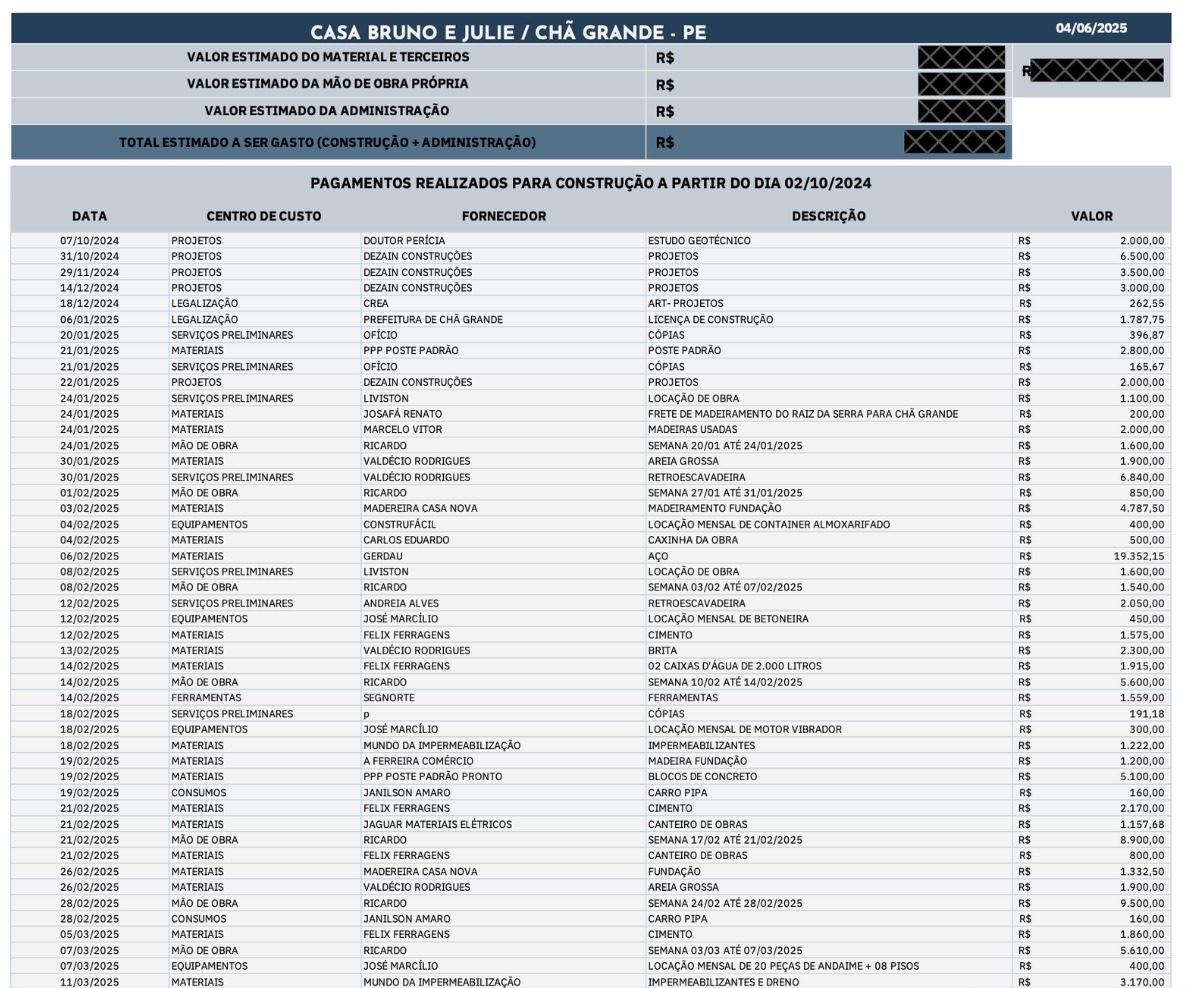Relatório financeiro da obra — Sistema de gestão