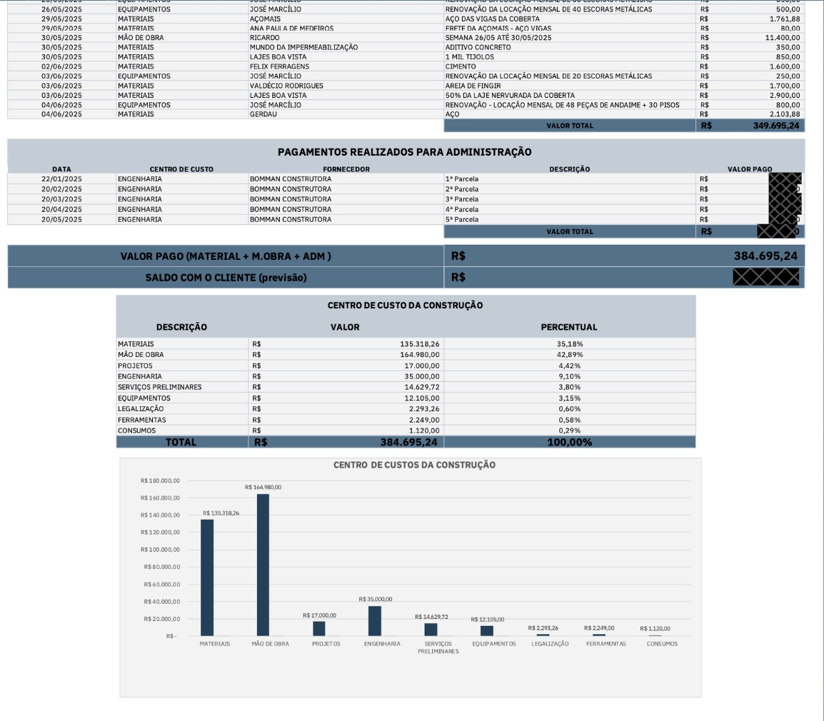 Relatório complementar — Sistema de gestão