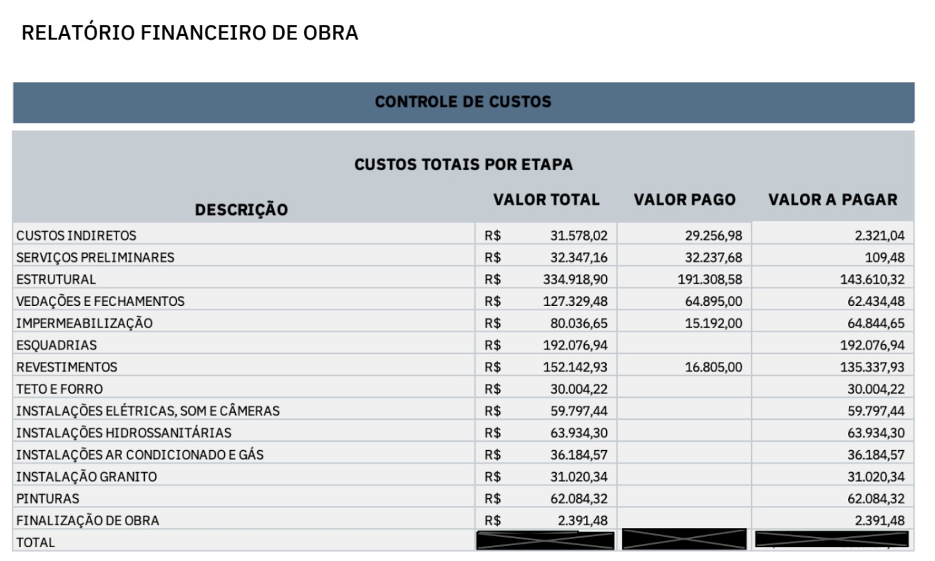 Centro de custos e gráficos — Sistema de gestão